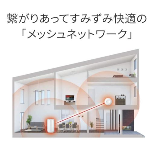 メッシュWi-Fiルーター