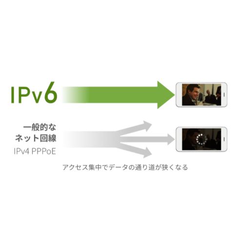 メッシュWi-Fiルーター